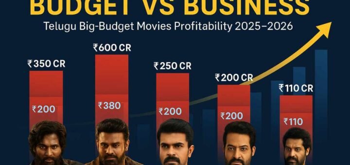 Big-budget Telugu movies Bar chart comparing budgets and profits of major Telugu blockbusters Pushpa 2, Kalki 2898 AD, Game Changer, and Devara for 2025–2026