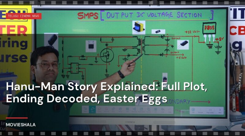 Hanu-Man Story Explained: Full Plot, Ending Decoded, Easter Eggs - Movieshala